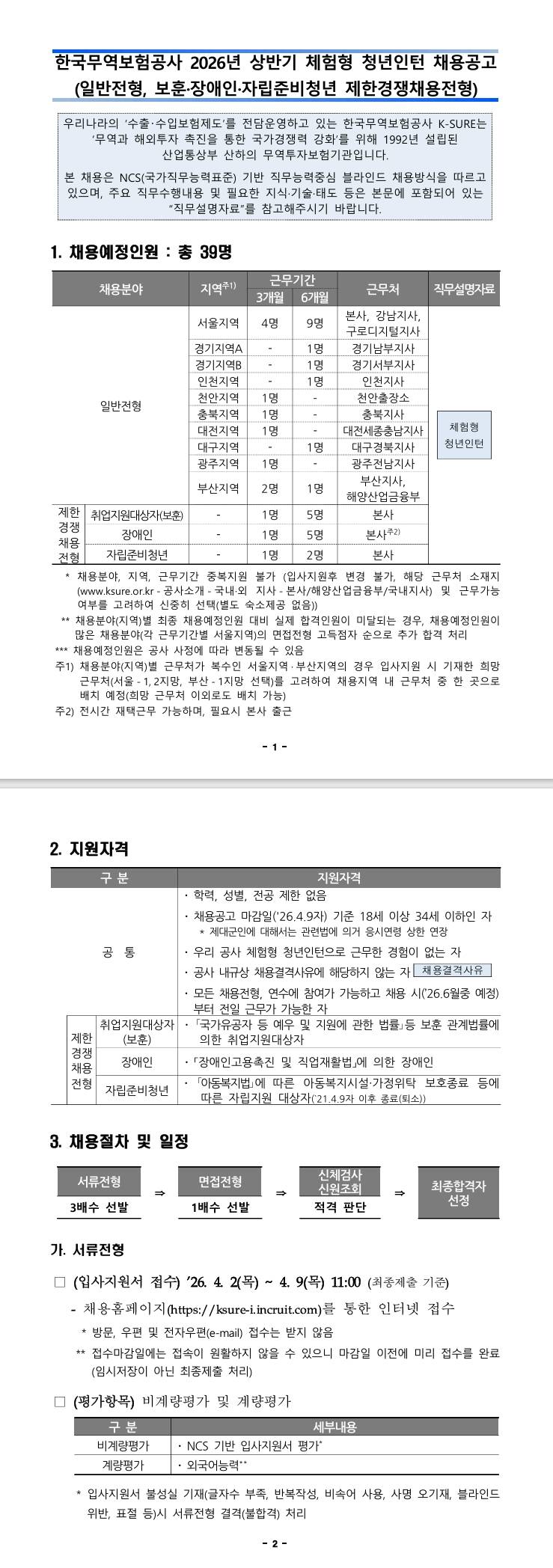 [한국무역보험공사] 2026년 상반기 체험형 청년인턴 채용 (~ 04/09) 1번째 파일 - 자세한 내용은 본문 참조