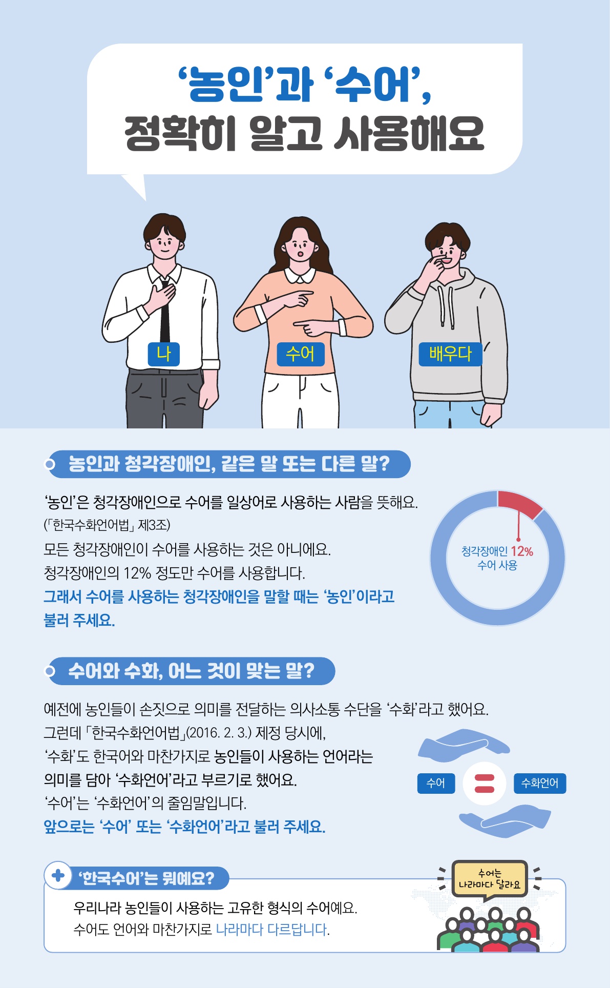 '농인'과 '수어' 용어 사용 안내 2번째 파일 - 자세한 내용은 본문 참조