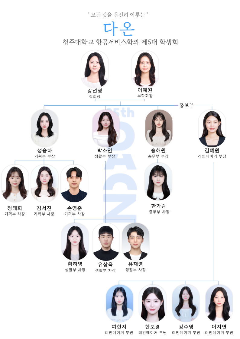 제4대 학생화 하 랑 조직도