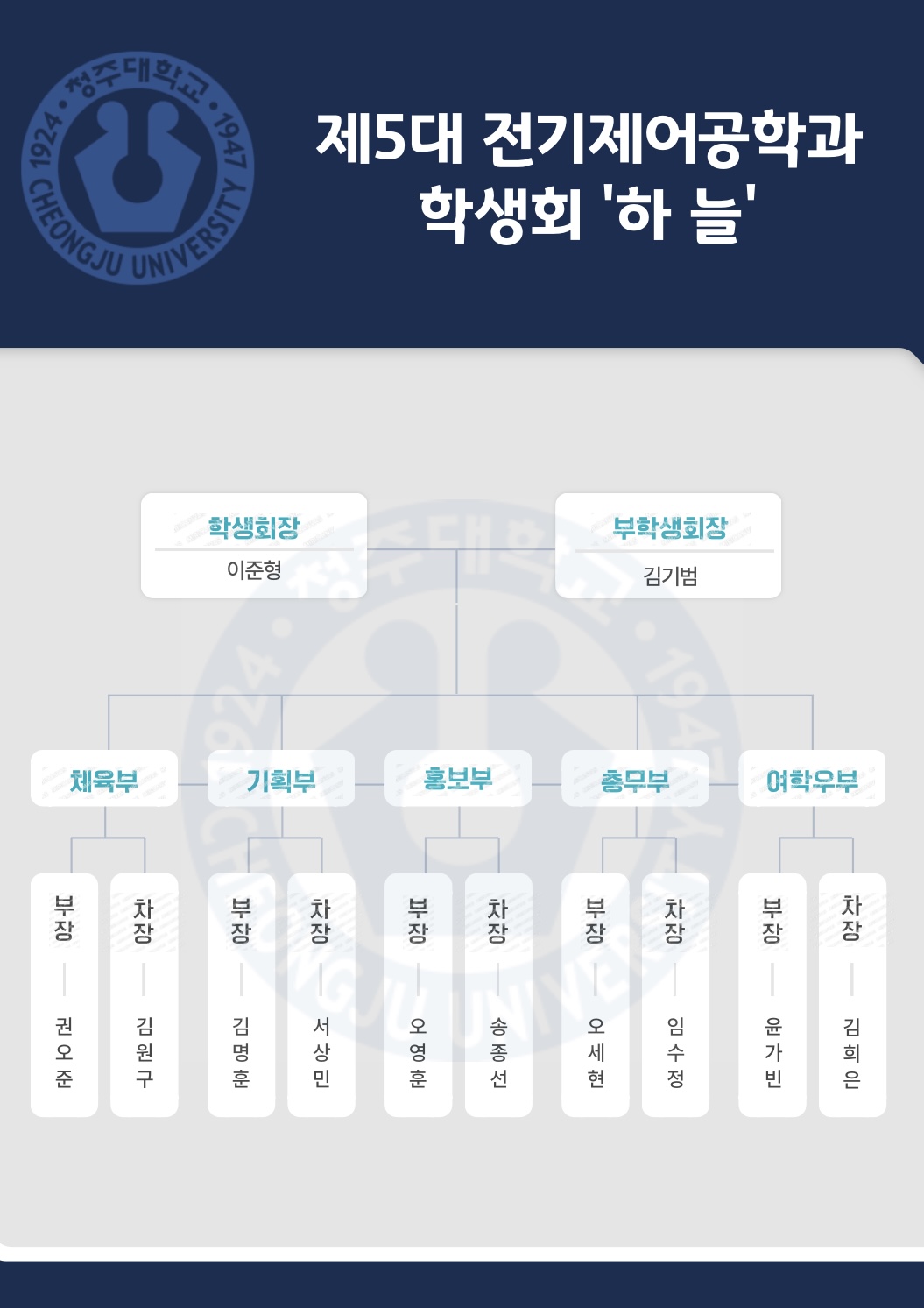 2025 제5대 학생회 사진